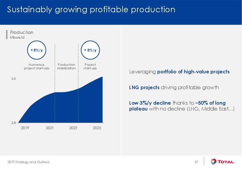 Strategy and Outlook – Total SA – slide 47