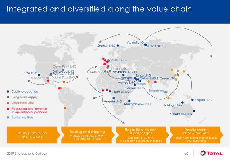 Strategy and Outlook – Total SA – slide 60
