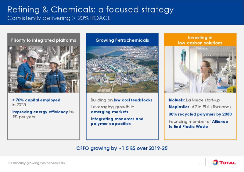 Sustainability Growing Downstream – Total SA – slide 2