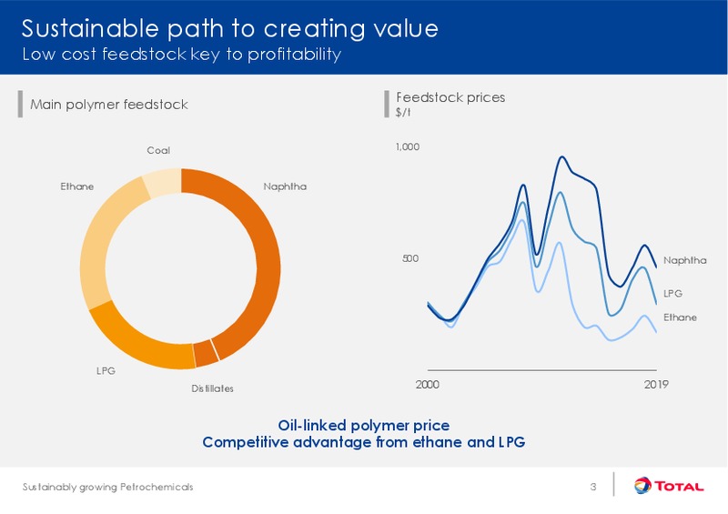 Sustainability Growing Downstream – Total SA – slide 4