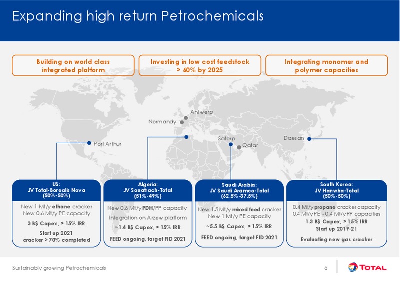 Sustainability Growing Downstream – Total SA – slide 6