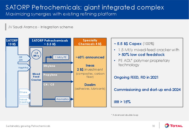 Sustainability Growing Downstream – Total SA – slide 11