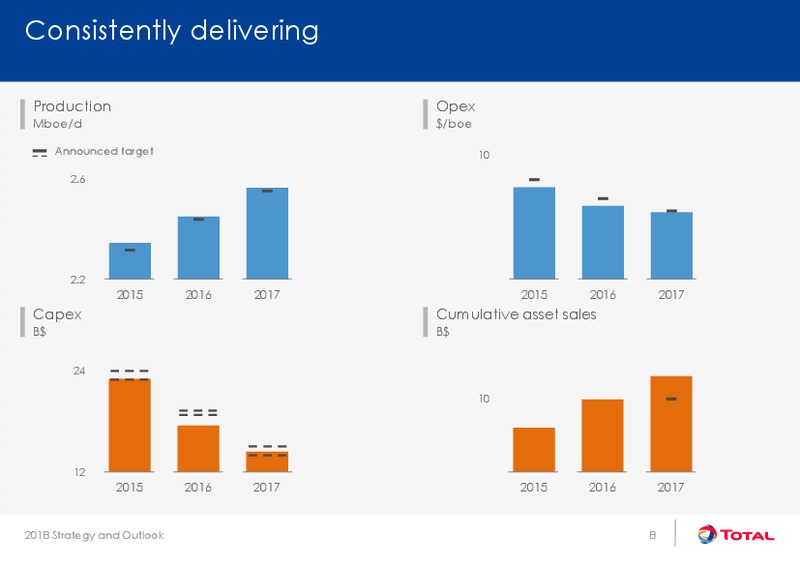 Strategy and Outlook – Total SA – slide 8