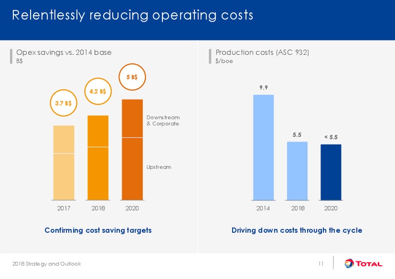 Strategy and Outlook – Total SA – slide 11