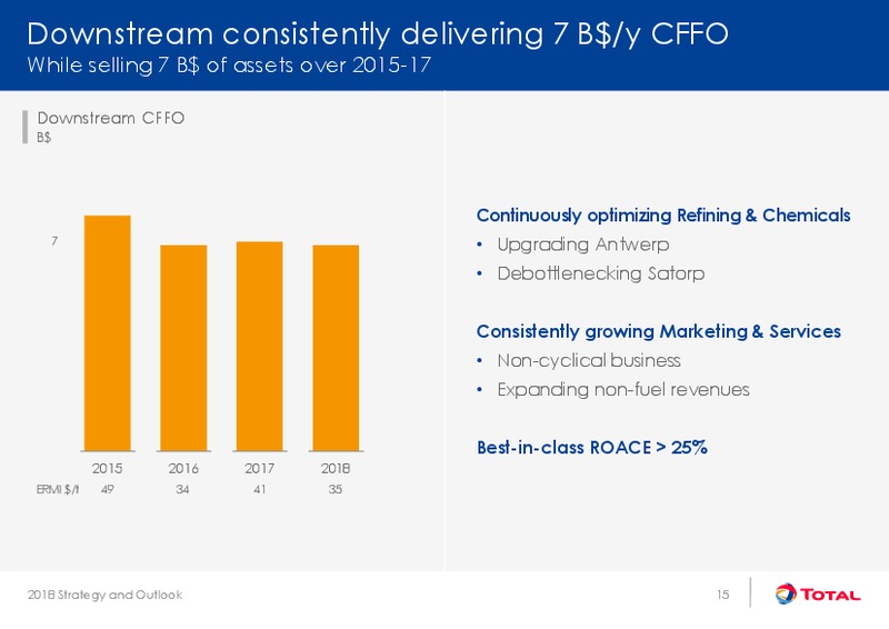 Strategy and Outlook – Total SA – slide 15