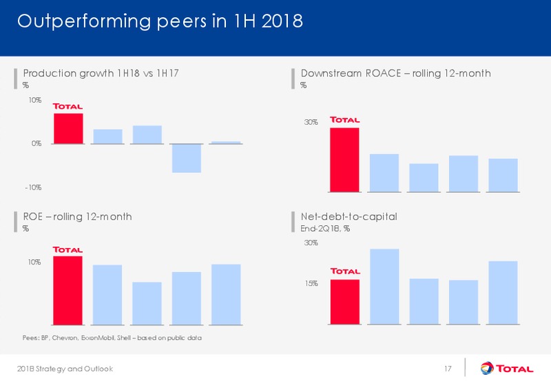 Strategy and Outlook – Total SA – slide 17