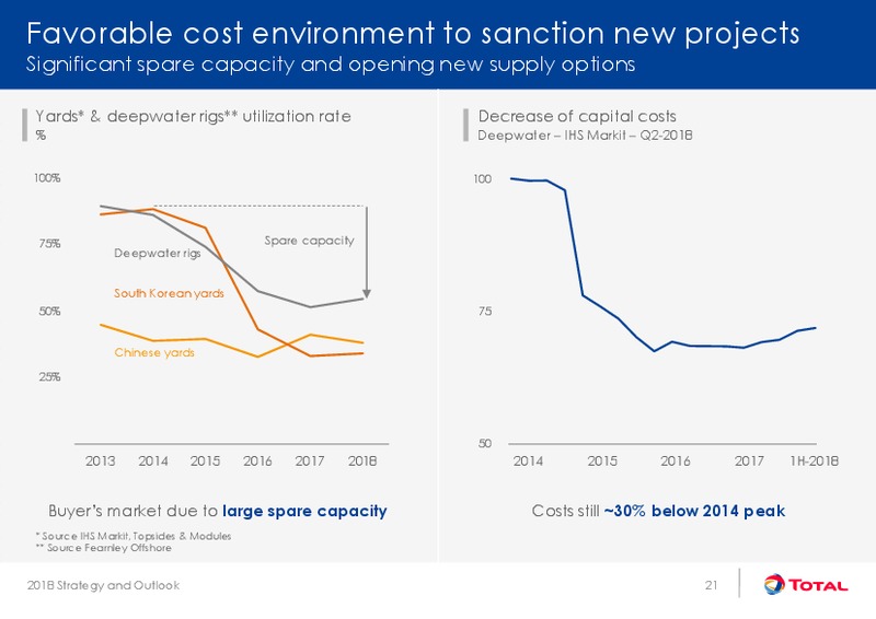 Strategy and Outlook – Total SA – slide 21