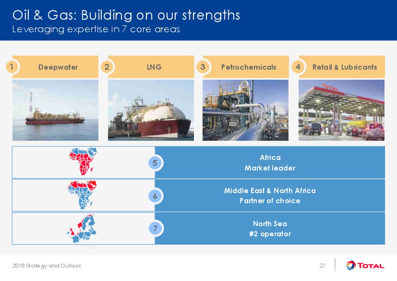 Strategy and Outlook – Total SA – slide 27