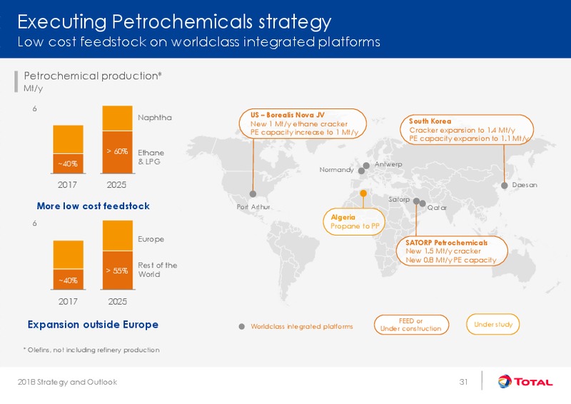 Strategy and Outlook – Total SA – slide 31