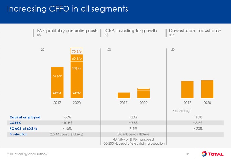 Strategy and Outlook – Total SA – slide 36
