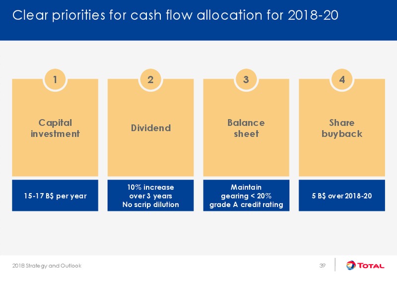 Strategy and Outlook – Total SA – slide 39