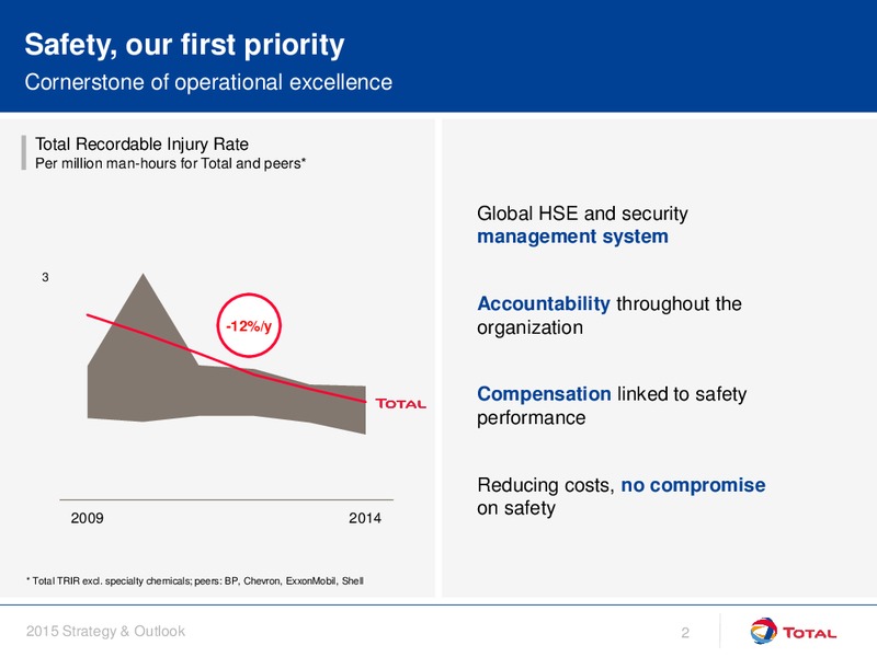 September 2015 Investor Day Presentation – Total SA – slide 2