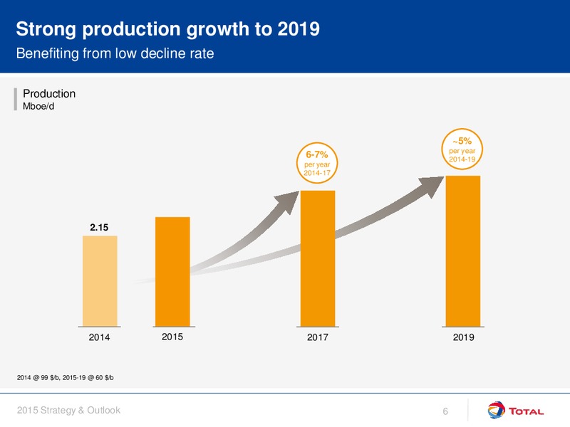 September 2015 Investor Day Presentation – Total SA – slide 6