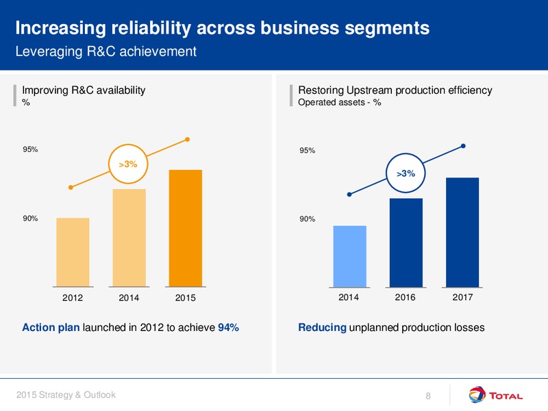 September 2015 Investor Day Presentation – Total SA – slide 8