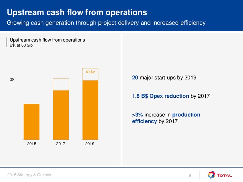 September 2015 Investor Day Presentation – Total SA – slide 9