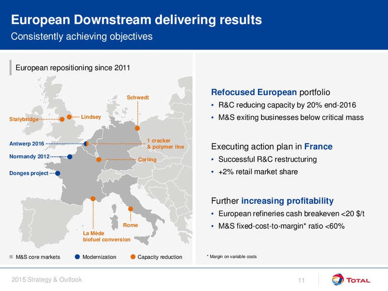 September 2015 Investor Day Presentation – Total SA – slide 11