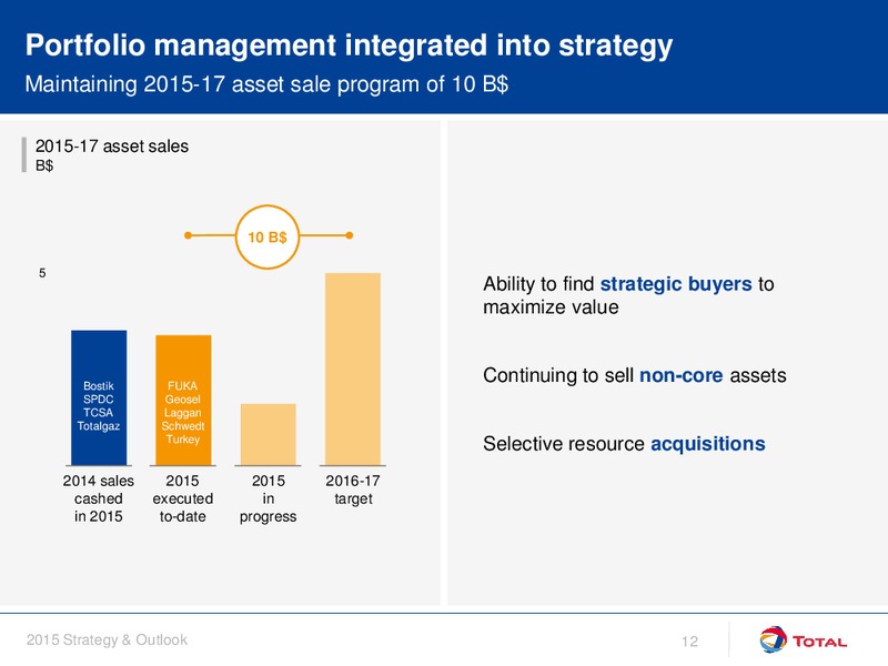 September 2015 Investor Day Presentation – Total SA – slide 12