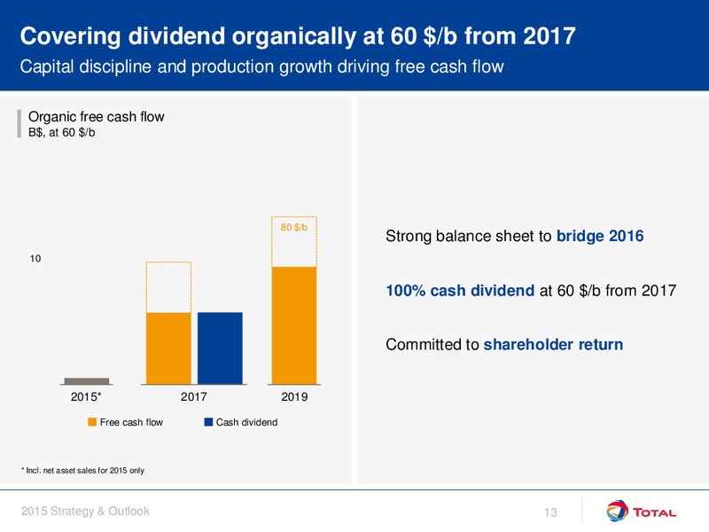 September 2015 Investor Day Presentation – Total SA – slide 13