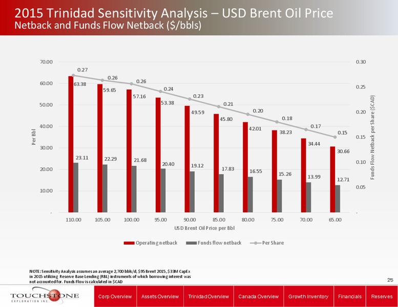 Q3 2014 RESULTS – Touchstone Exploration Inc. – slide 22