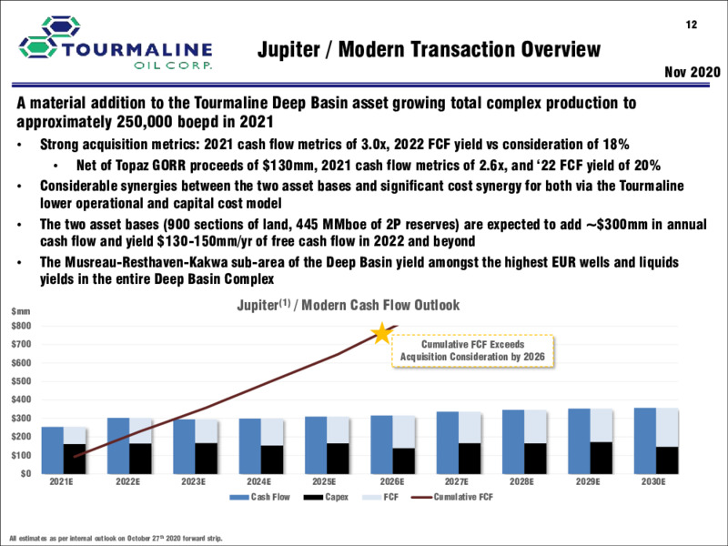 Corporate Presentation   January 2021 – Tourmaline Oil Corp. – slide 12