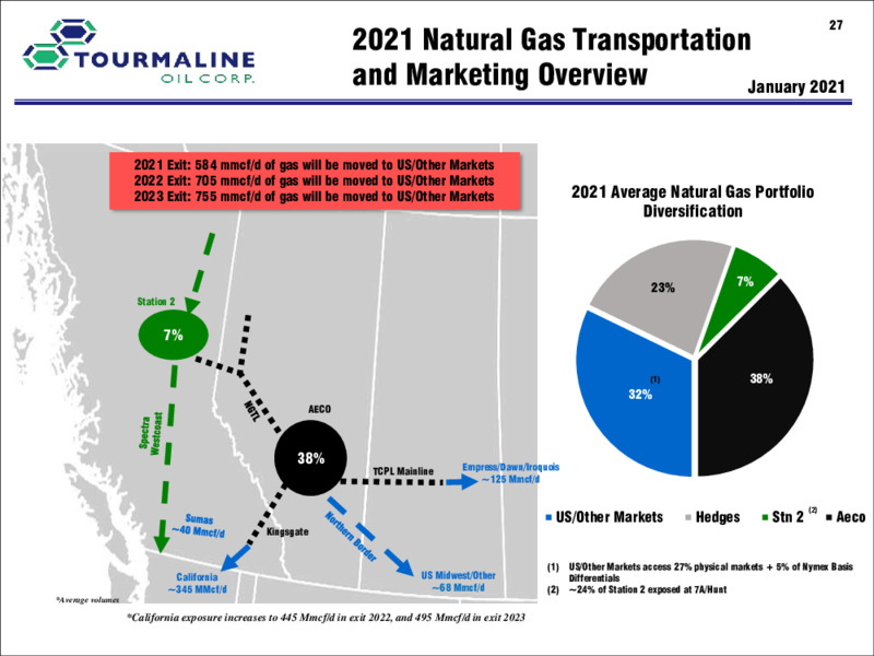 Corporate Presentation   January 2021 – Tourmaline Oil Corp. – slide 27