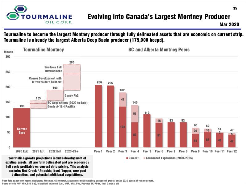 Corporate Presentation   January 2021 – Tourmaline Oil Corp. – slide 35