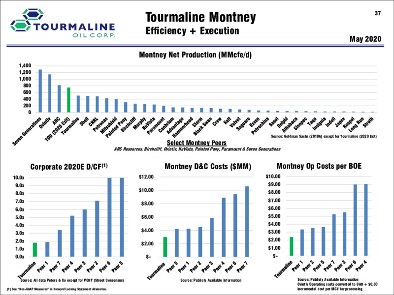 Corporate Presentation   January 2021 – Tourmaline Oil Corp. – slide 37