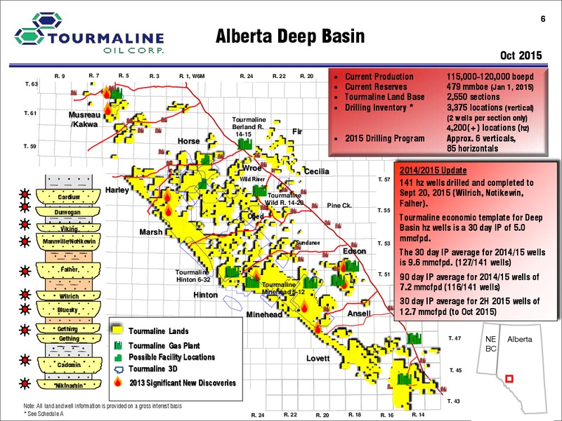 January 2016 Corporate Presentation – Tourmaline Oil Corp. – slide 6