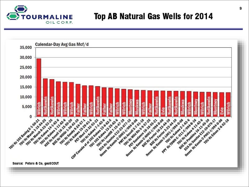 January 2016 Corporate Presentation – Tourmaline Oil Corp. – slide 9