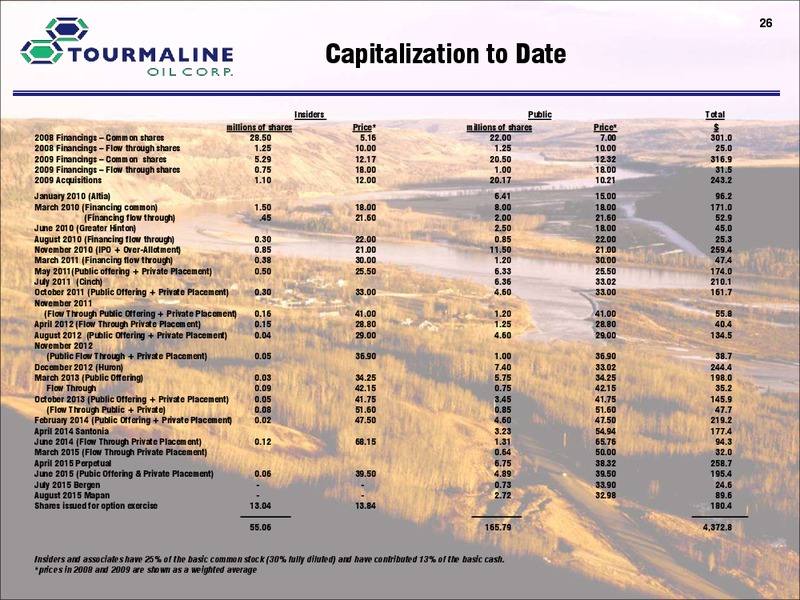 January 2016 Corporate Presentation – Tourmaline Oil Corp. – slide 26