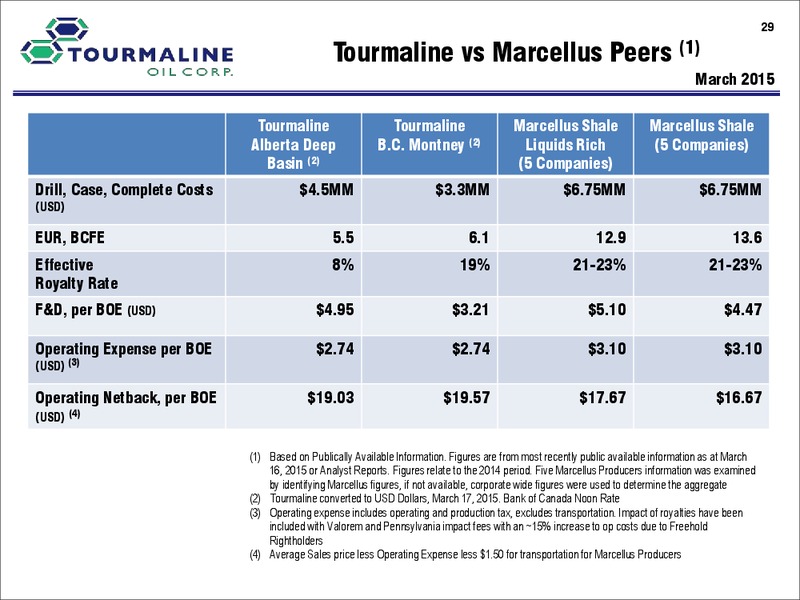January 2016 Corporate Presentation – Tourmaline Oil Corp. – slide 29