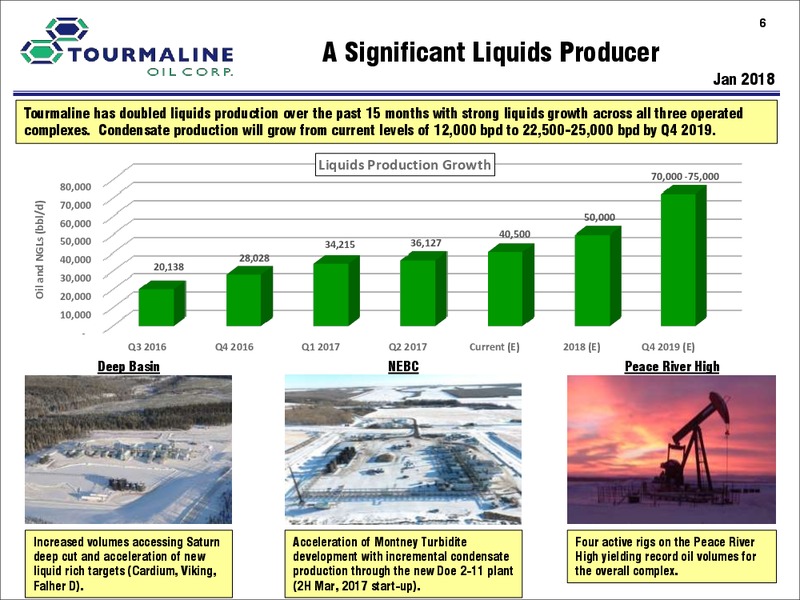 January 2018 Corporate Presentation – Tourmaline Oil Corp. – slide 6