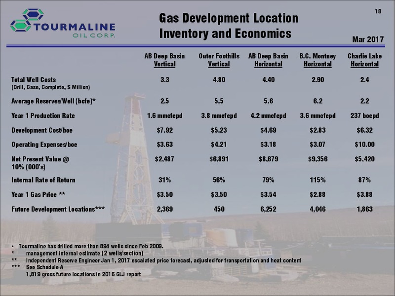 January 2018 Corporate Presentation – Tourmaline Oil Corp. – slide 18