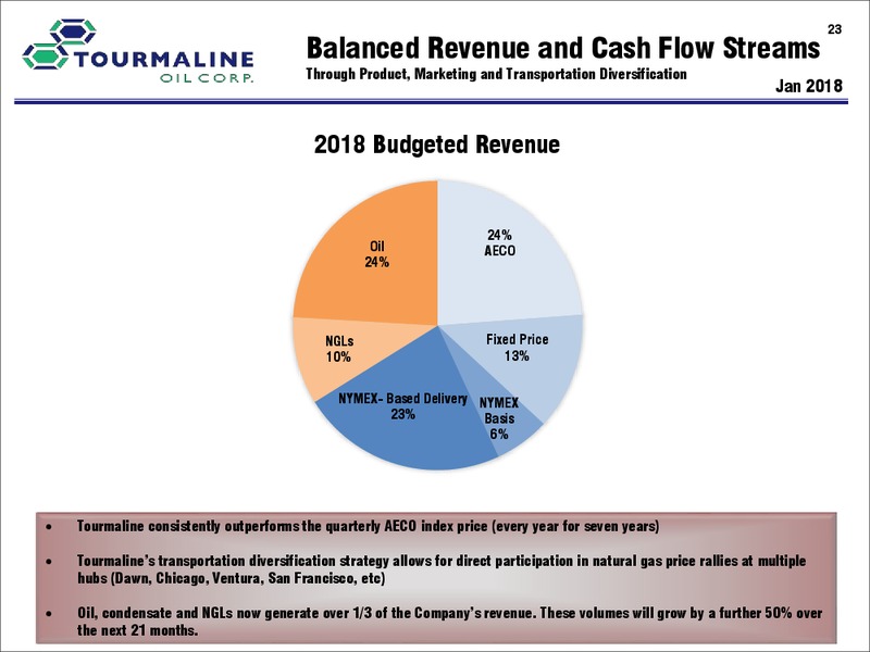 January 2018 Corporate Presentation – Tourmaline Oil Corp. – slide 23