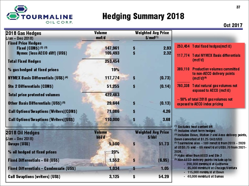 January 2018 Corporate Presentation – Tourmaline Oil Corp. – slide 37