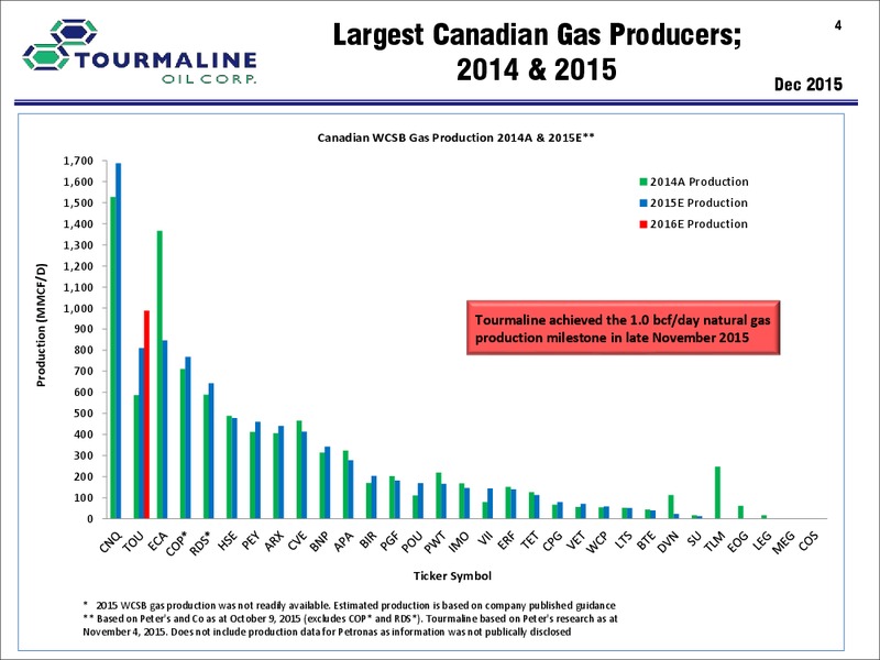 January 2016 Investor Presentation – Tourmaline Oil Corp. – slide 4