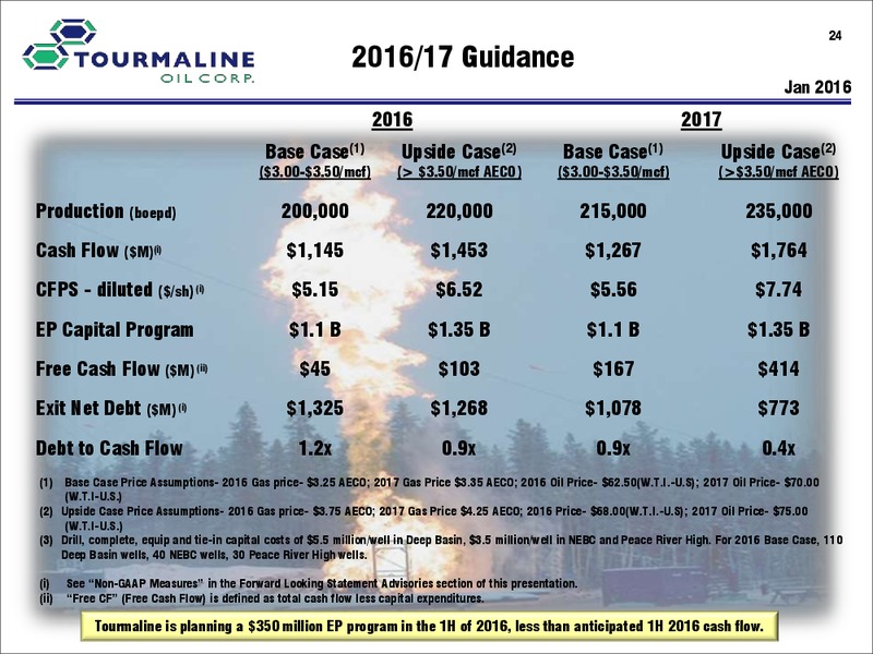 January 2016 Investor Presentation – Tourmaline Oil Corp. – slide 24