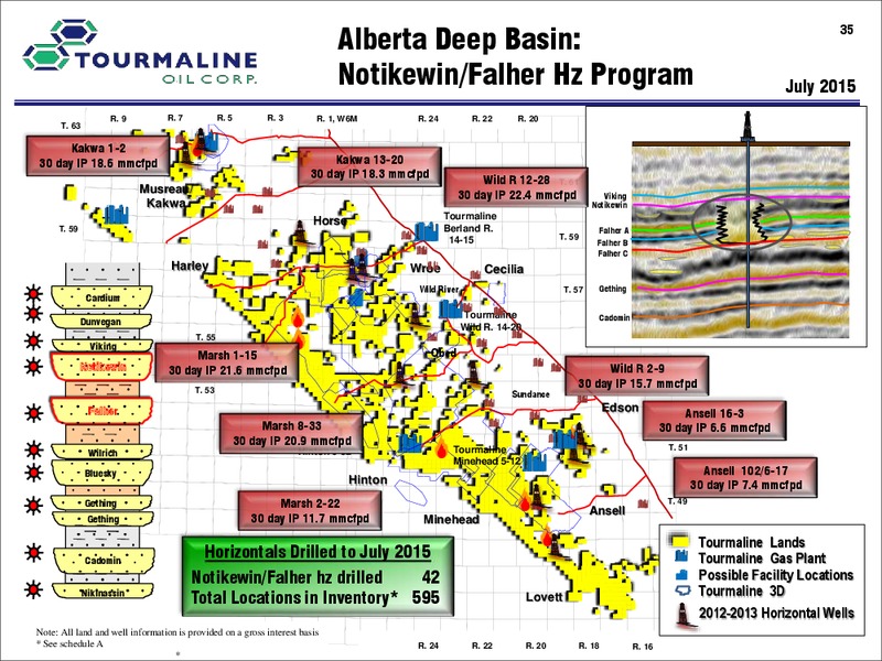 January 2016 Investor Presentation – Tourmaline Oil Corp. – slide 35