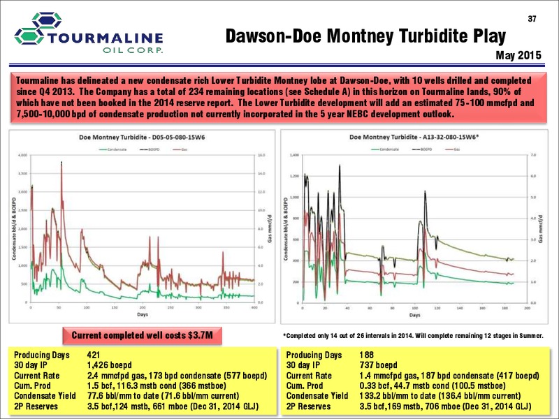 January 2016 Investor Presentation – Tourmaline Oil Corp. – slide 37