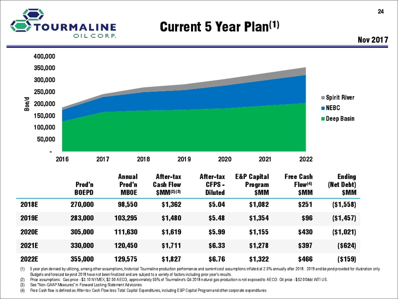 January 2018 Corporate Presentation – Tourmaline Oil Corp. – slide 24