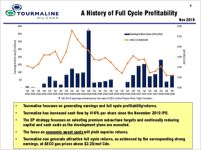 February 2019 Corporate Presentation – Tourmaline Oil Corp. – slide 4