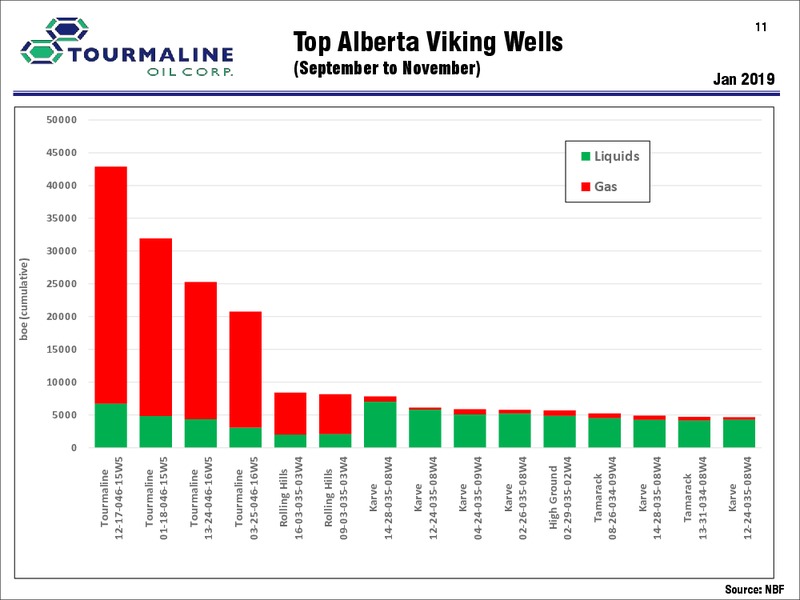 February 2019 Corporate Presentation – Tourmaline Oil Corp. – slide 11