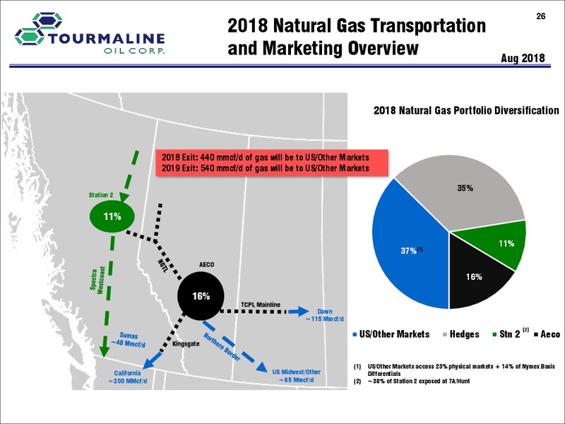 February 2019 Corporate Presentation – Tourmaline Oil Corp. – slide 26