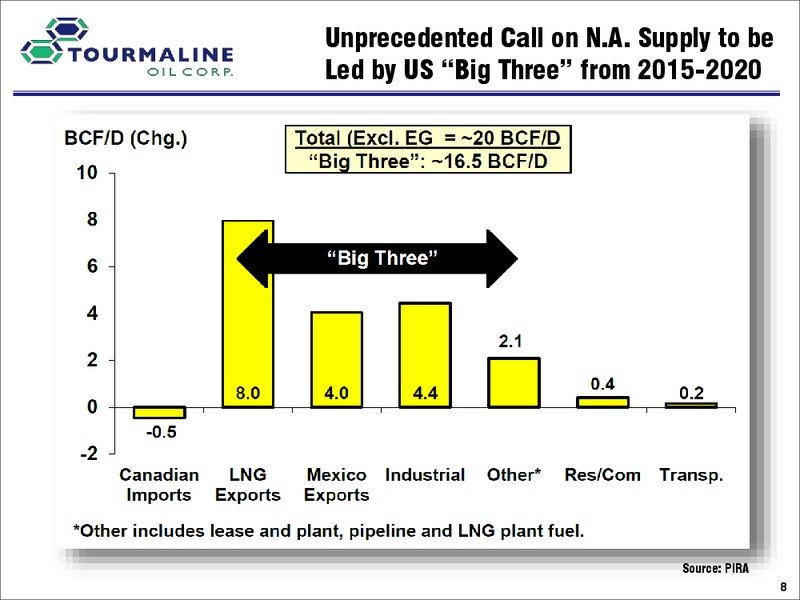 February 2017 Investor Day – Tourmaline Oil Corp. – slide 9