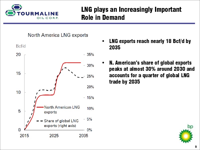 February 2017 Investor Day – Tourmaline Oil Corp. – slide 10