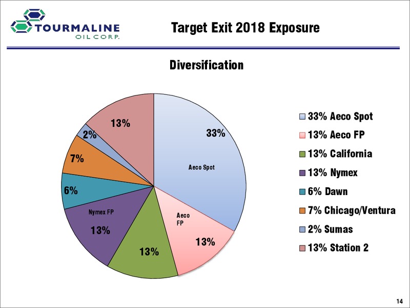 February 2017 Investor Day – Tourmaline Oil Corp. – slide 15