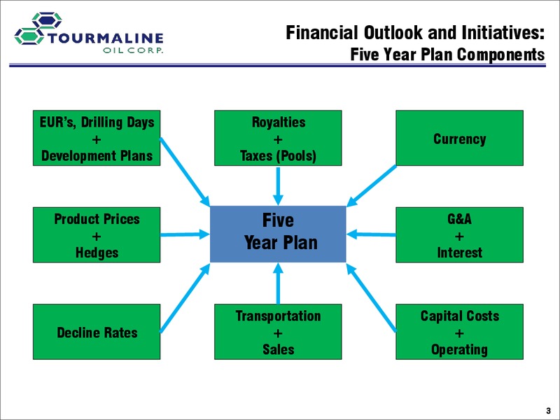 February 2017 Investor Day – Tourmaline Oil Corp. – slide 30