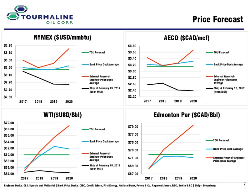 February 2017 Investor Day – Tourmaline Oil Corp. – slide 34