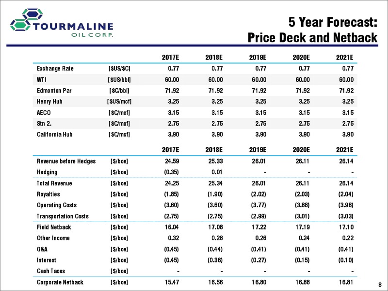 February 2017 Investor Day – Tourmaline Oil Corp. – slide 35