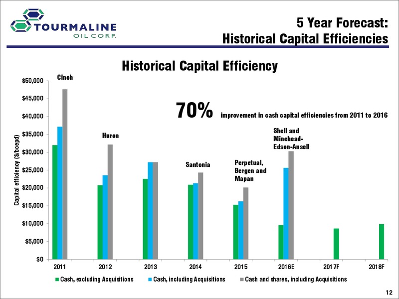 February 2017 Investor Day – Tourmaline Oil Corp. – slide 39